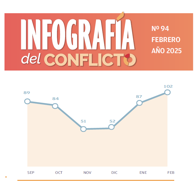 INFO FEBRERO 2025
