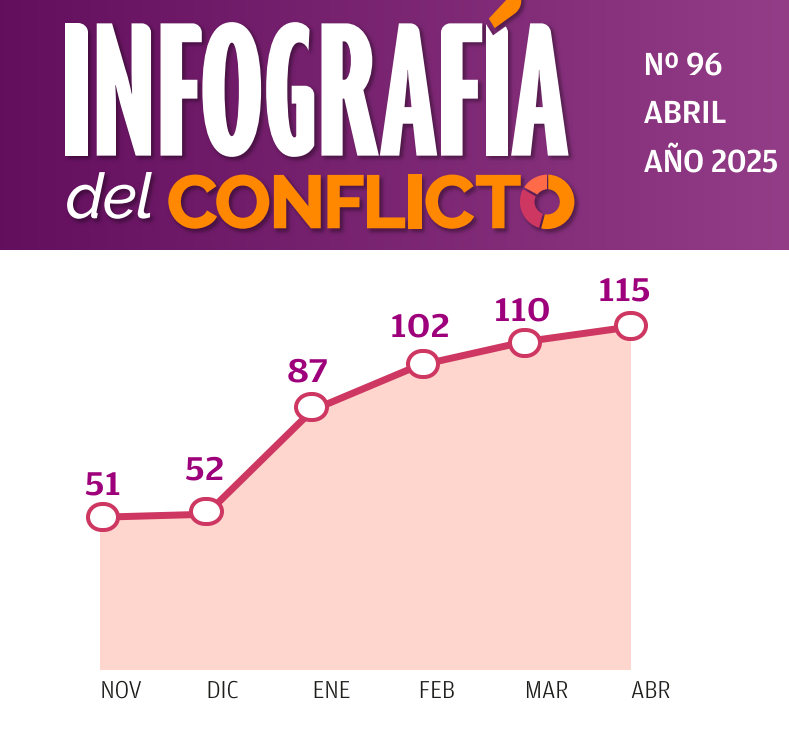 info abril 